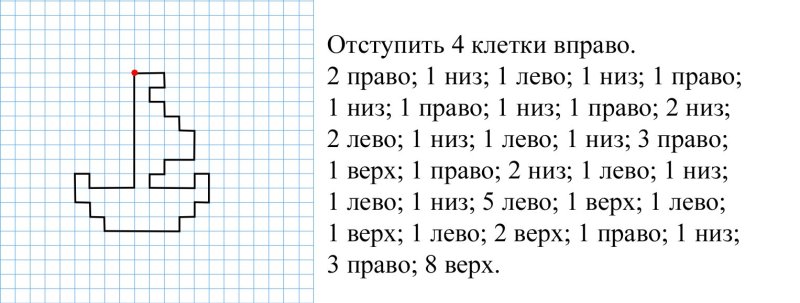 Графического диктанта на слух на листе в крупную клетку «корабль».