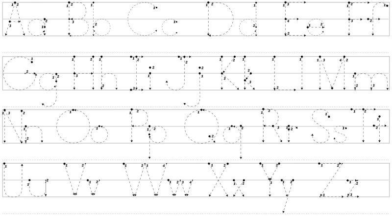 Алфавит и прописи