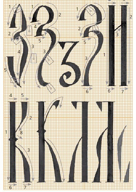 Каллиграфия Славянская вязь алфавит