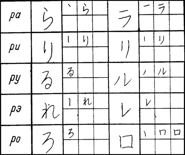 Прописи японской Хираганы