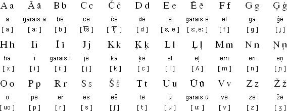 Азербайджанский алфавит с транскрипцией
