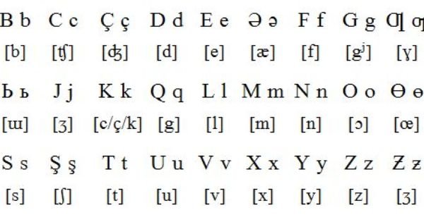 Алфавит азербайджанского языка