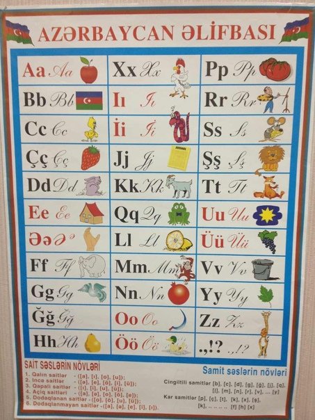 Алфавит азербайджанского языка с произношением