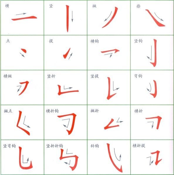 Основные черты в китайском языке