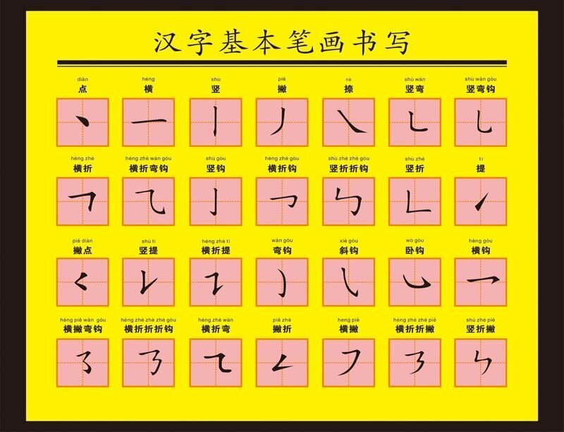 Черты иероглифов в китайском языке