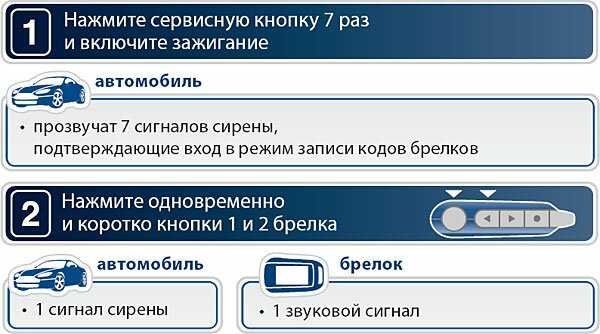 Прописка брелка а91 STARLINE старлайн