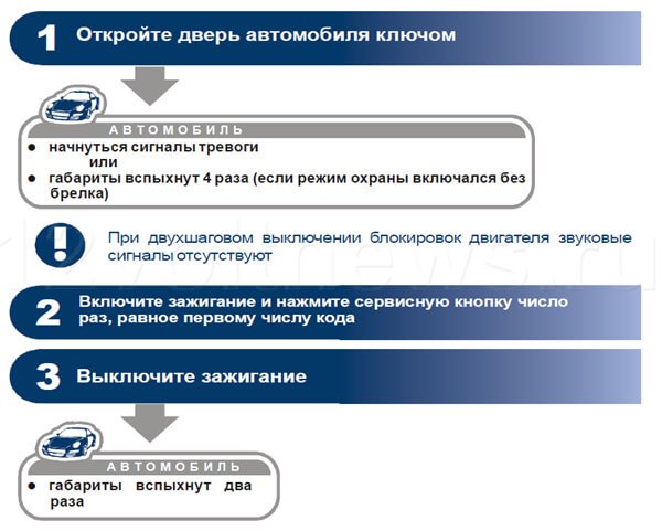 Привязать брелок старлайн а61