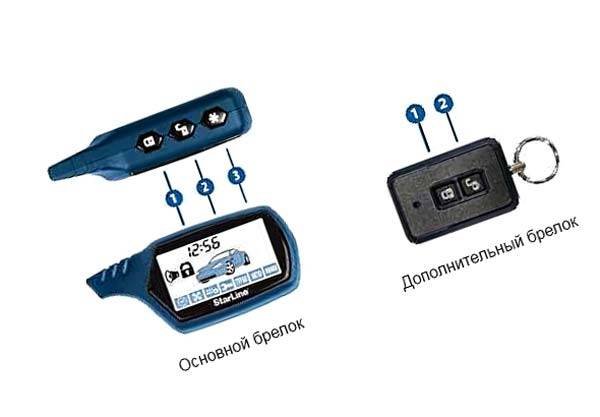 Брелок сигнализации STARLINE a91