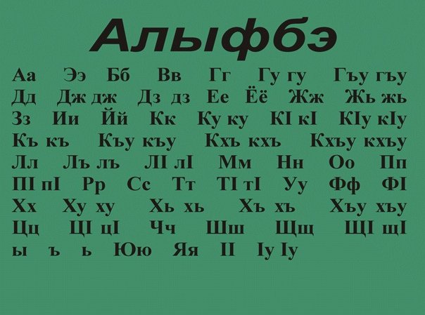 Алфавит Черкесского языка