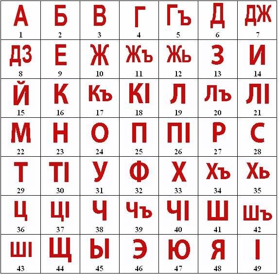 Адыгейский алфавит буквы