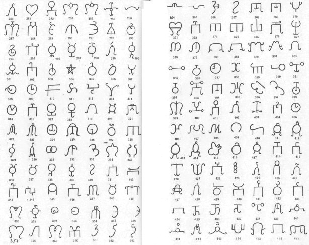 Родовой знак Черкесов тамги