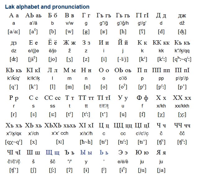 Лакская письменность