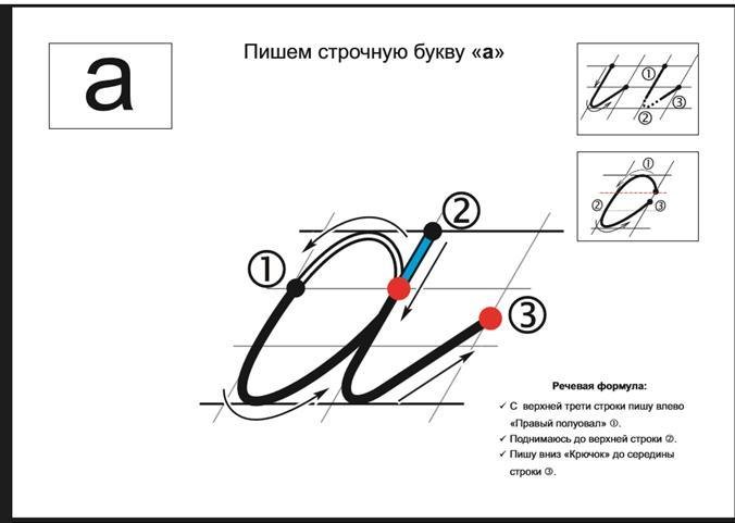Алгоритм написания буквы заглавной и прописной