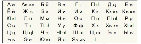 Алфавит ингушского языка