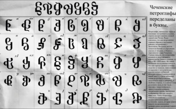 Древний чеченский алфавит