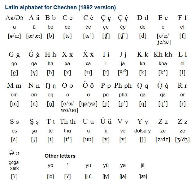 Древний чеченский алфавит