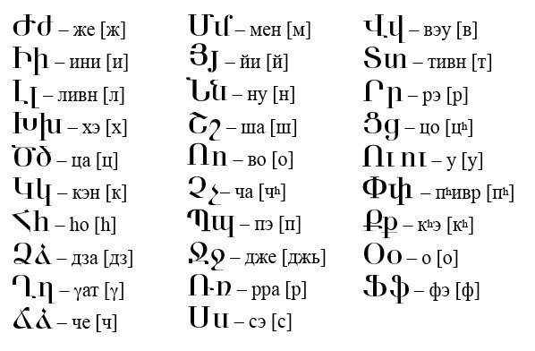 Армянский алфавит письменные буквы с переводом на русский