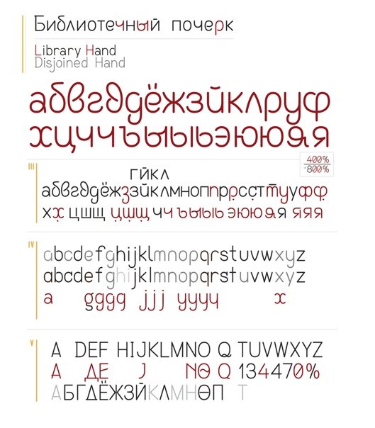 Шрифт библиотечный почерк