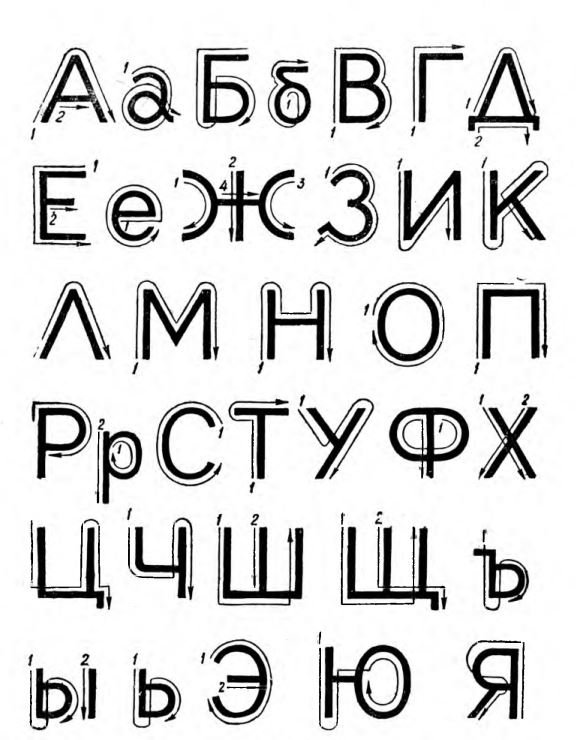 Библиотечный почерк