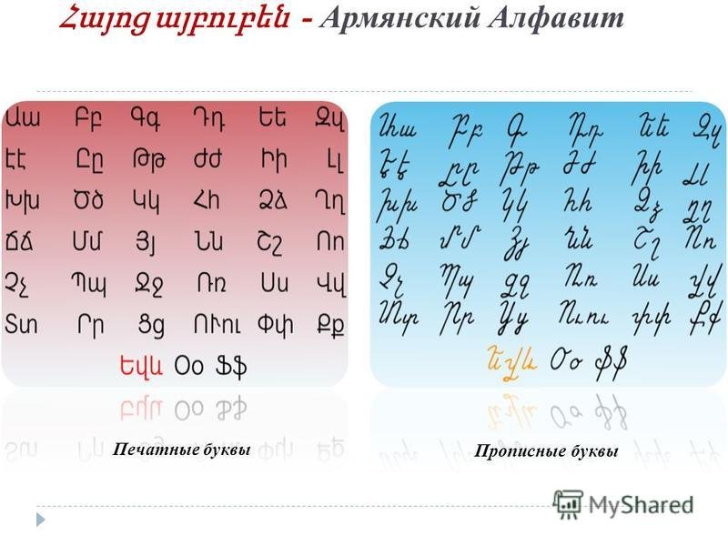Армянские буквы с переводом на русский прописью