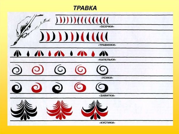 Основные элементы хохломской росписи для дошкольников