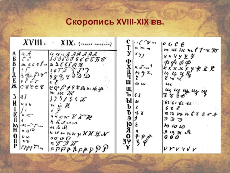 Скоропись 17 века