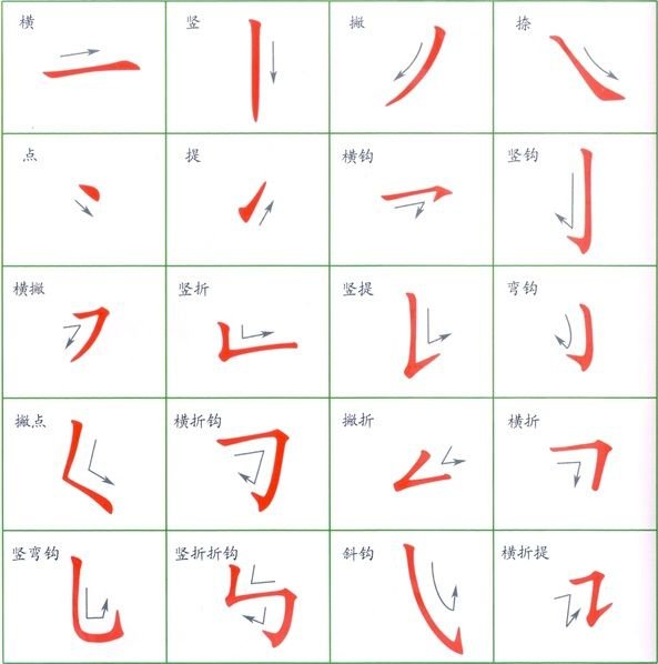 Основные черты в китайском языке