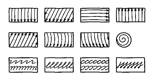 Методика е н Потаповой