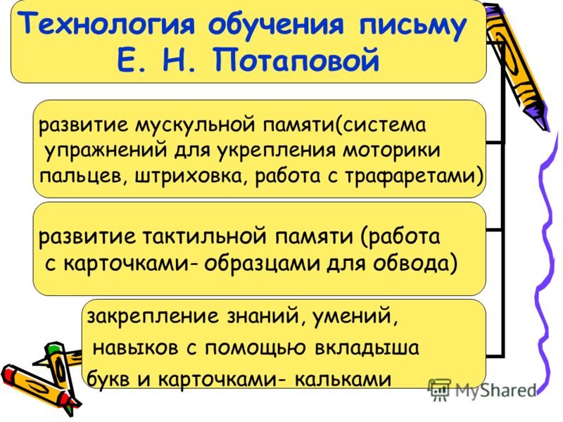 Методы обучения письму