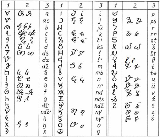 Прописной турецкий алфавит