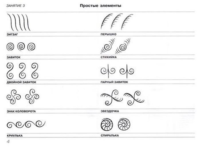 Мезенская роспись узоры элементы