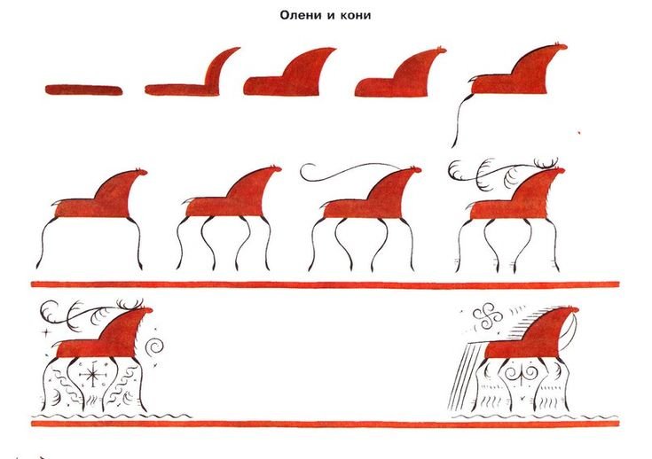 Мезенская роспись кони и олени