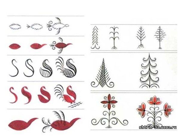 Мезенская роспись элементы росписи