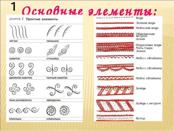 Мезенская роспись элементы орнамента