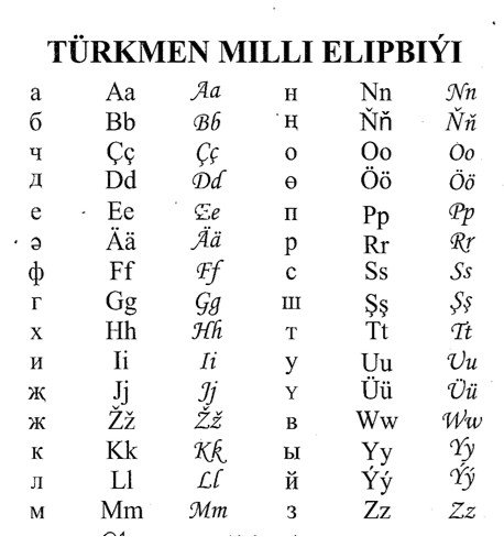 Азбука туркменского языка