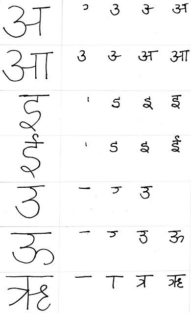 Индийские цифры деванагари