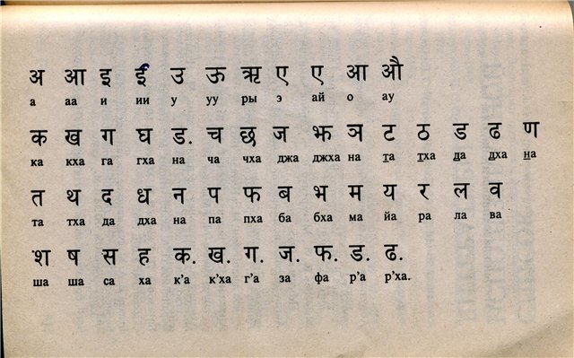 Индийская письменность деванагари