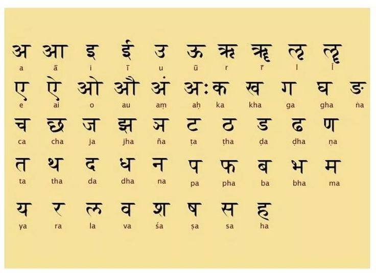 Алфавит санскрита деванагари