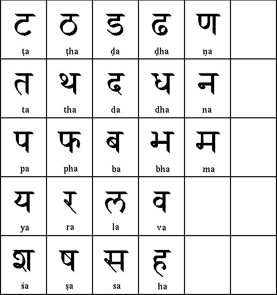 Индийская письменность деванагари