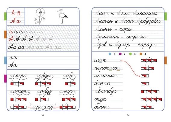 Прописи к азбуке 1 класс ФГОС школа России
