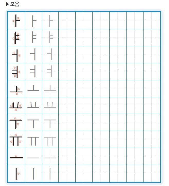 Корейский алфавит хангыль пропись