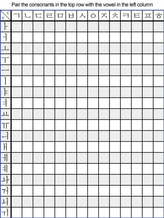 Хангыль алфавит прописи