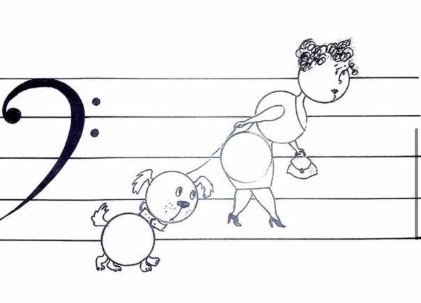 Музыкальная раскраска Ноты