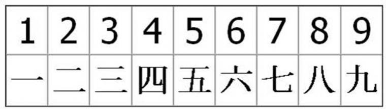 Иероглифы цифры