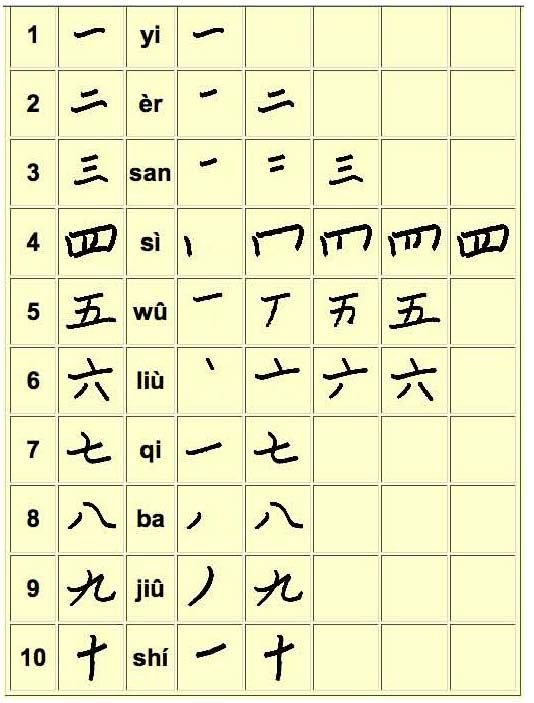 Прописи цифр на китайском от 1 до 10