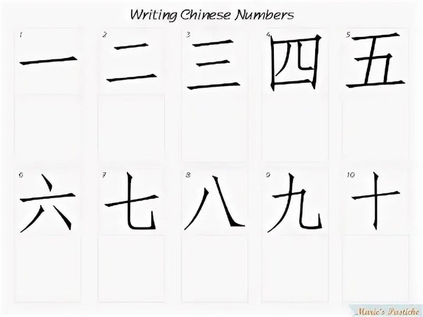 Китайские иероглифы цифры