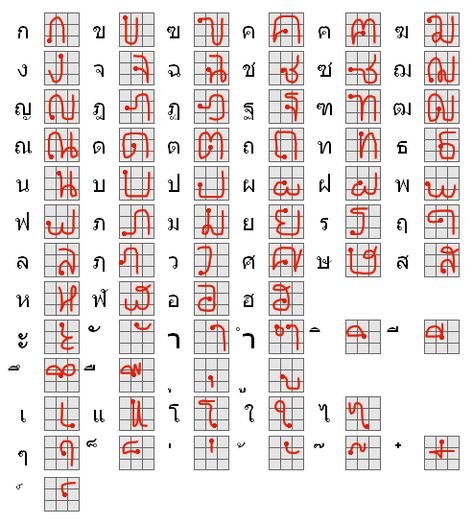 Тайский язык письменность