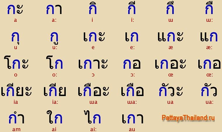 Тайская письменность