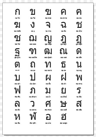 Тайский алфавит с транскрипцией