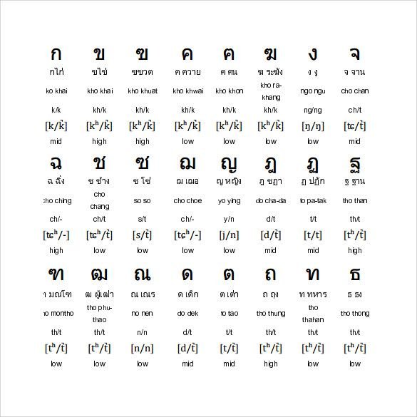 Тайский алфавит с русской транскрипцией